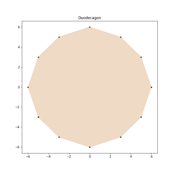 _images/Duodecagon.png